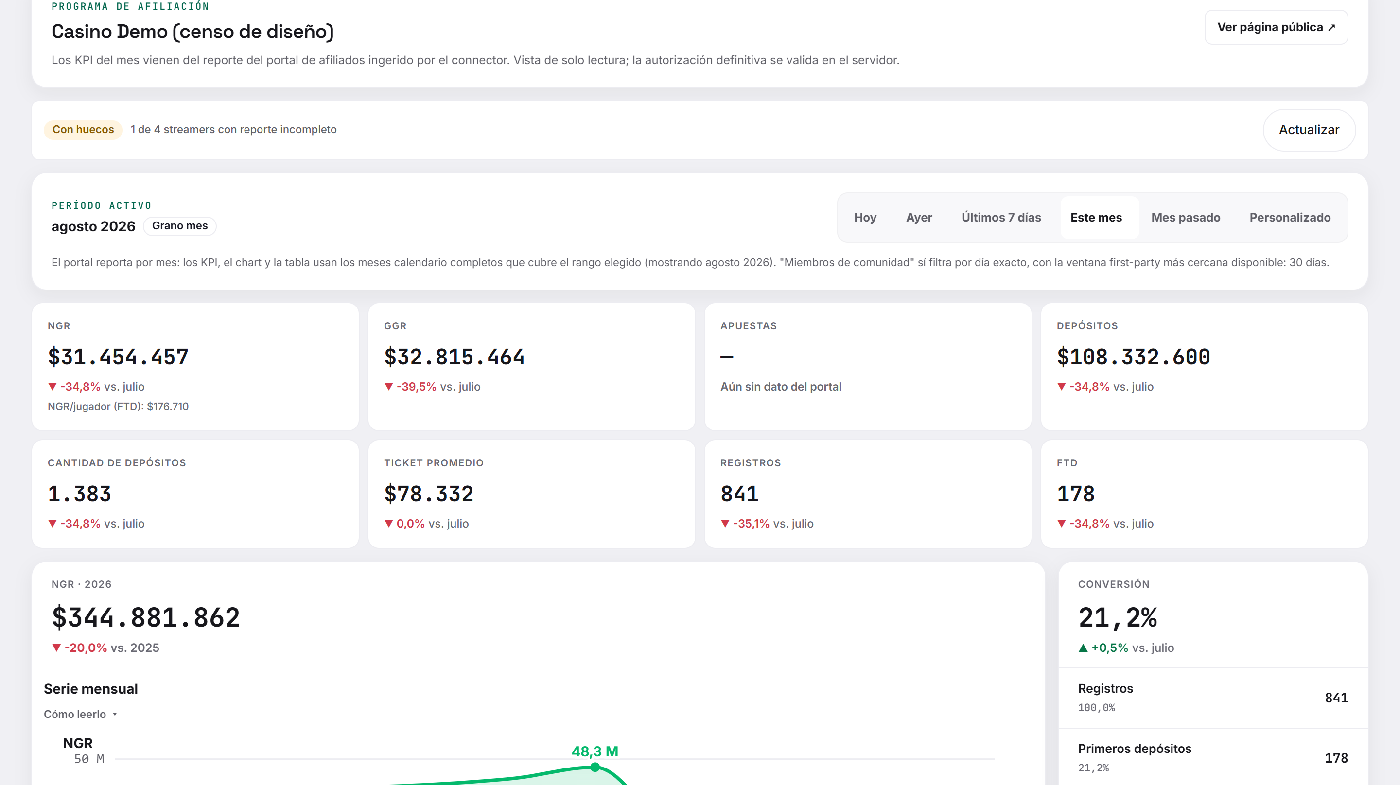 Dashboard manager